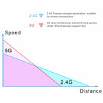 อะแดปเตอร์รับสัญญาณ WiFi USB 3.0 ความเร็วสูง 1200Mbps EDUP EP-AC1617, EP-AC1617 1200Mbps