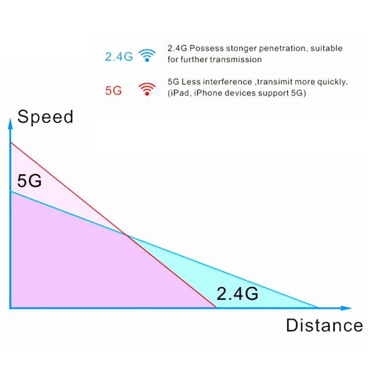 อะแดปเตอร์รับสัญญาณ WiFi USB 3.0 ความเร็วสูง 1200Mbps EDUP EP-AC1617, EP-AC1617 1200Mbps