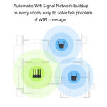 เครื่องขยายสัญญาณ WiFi Xiaomi Mi WiFi Amplifier Pro 300Mbps พร้อมเสาอากาศภายนอก 2x2 ปลั๊ก US รุ่น Amplifier Pro