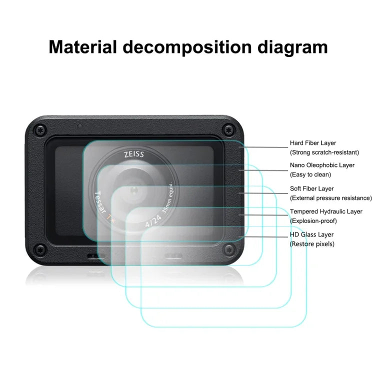 PULUZ ฟิล์มกันลายนิ้วมือ AF HD ยืดหยุ่นสำหรับเลนส์หน้าและหน้าจอ LCD หลัง Sony RX0 II / RX0, สำหรับ Sony RX0 II