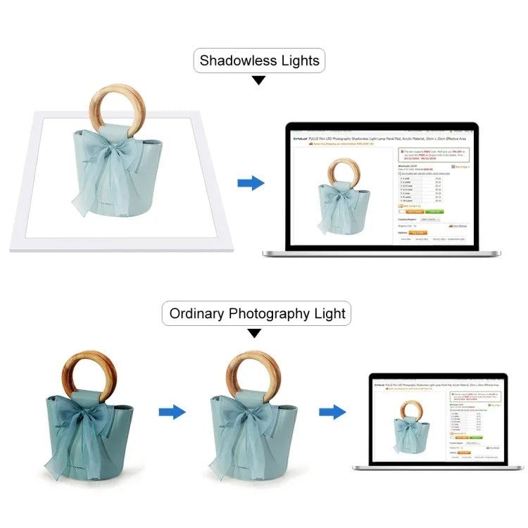 PULUZ 1000LM LED แผ่นไฟอะคริลิกไม่มีแสงเงาแบบไม่ลดแสง พร้อมสวิตช์ สำหรับกล่องสตูดิโอถ่ายภาพขนาด 40 ซม., ไฟ(US), ไฟ(UK), ไฟ(EU)