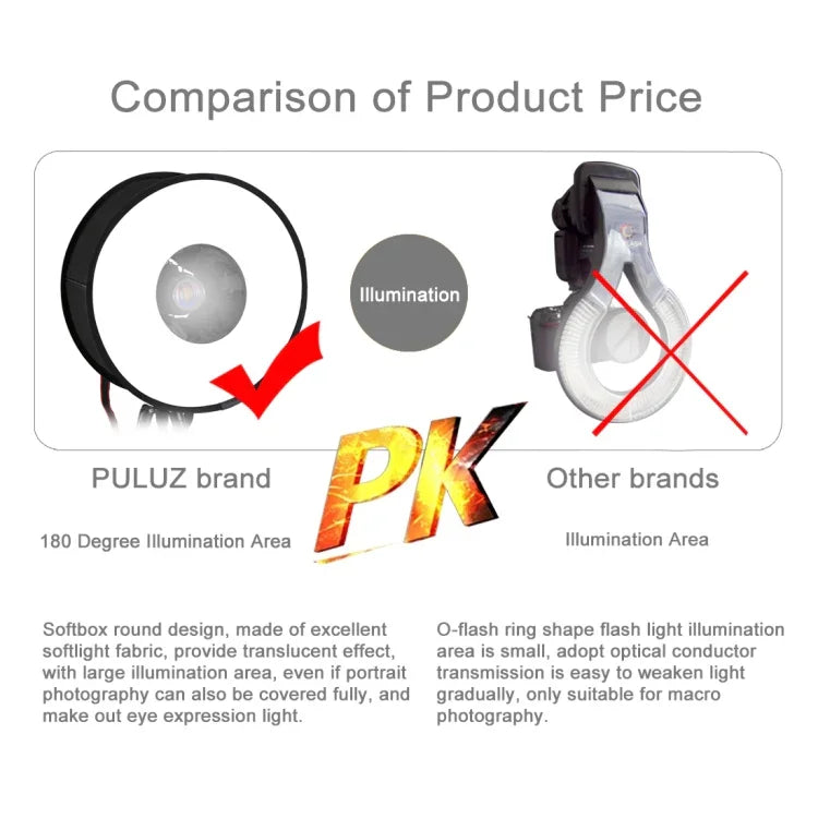 PULUZ Softbox แบบกลม 45 ซม. สำหรับแฟลช SpeedLite ถ่ายมาโครและภาพบุคคล แบบพับได้, 45 ซม. แบบกลม