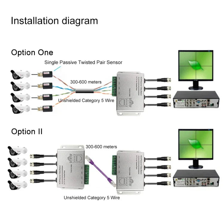 บาลันวิดีโอ UTP แบบพาสซีฟ 4 ช่อง / CCTV ผ่านสายบิดเกลียว, 4 ช่อง UTP