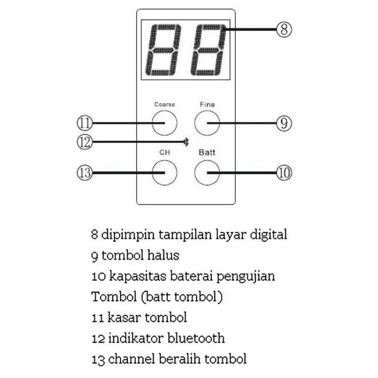 ไฟสตูดิโอ LED YONGNUO YN900 900 ดวง ปรับความสว่างได้ 3200K-5500K, YN900