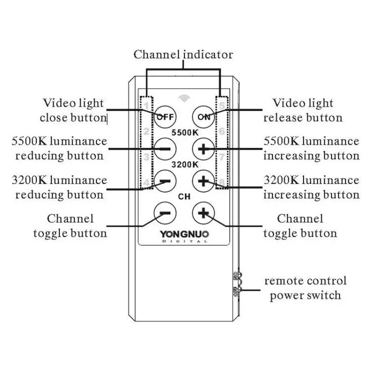 ไฟสตูดิโอ LED YONGNUO YN900 900 ดวง ปรับความสว่างได้ 3200K-5500K, YN900