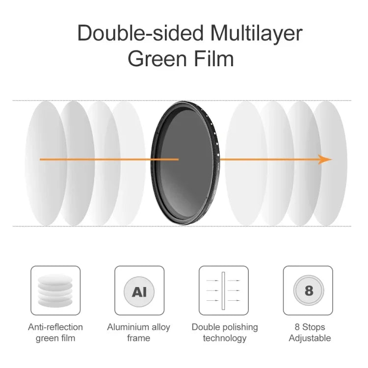 ฟิลเตอร์ ND Fader ความหนาแน่นแสงปรับได้ 72mm ND 2 ถึง ND 400, 72mm