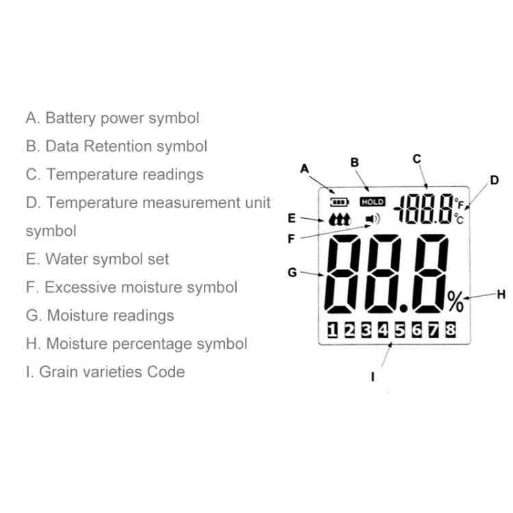 เครื่องวัดความชื้นเมล็ดพืชดิจิตอลคุณภาพสูง BENETECH GM640 พร้อมหน้าจอ LCD
