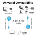 สายอะแดปเตอร์ HDMI (Type-A) ชาย เป็น DVI 24+1 พิน ชาย ยาว 1.8 ม.