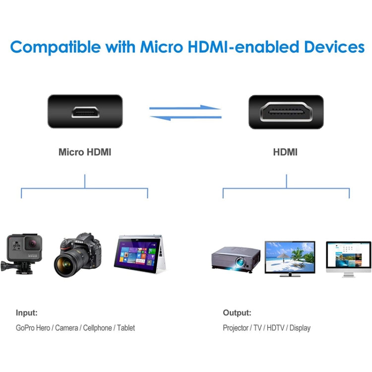 สายอะแดปเตอร์ Mini HDMI ชาย เป็น Micro HDMI ชาย ยาว 30 ซม.