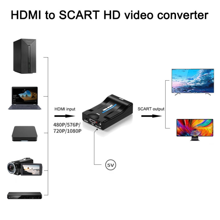 เครื่องแปลงสัญญาณ MINI MHL/HDMI เป็น SCART, HDMI เป็น SCART