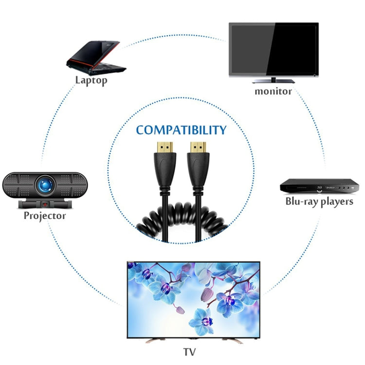 สายเคเบิล HDMI ชุบทอง 19 พิน ชาย รุ่น 1.4 ยาว 60 ซม. (ขยายได้ถึง 2 ม.) รองรับ 3D / Ethernet, HDMI AM เป็น AM