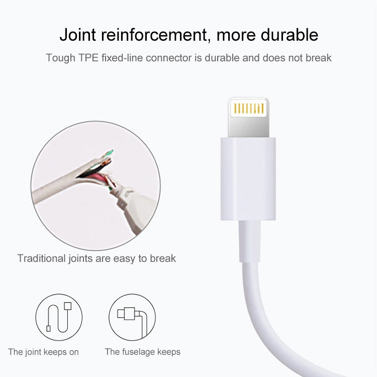 สายชาร์จและซิงค์ข้อมูล USB เป็น 8 Pin ความยาวสาย: 1m, 3m