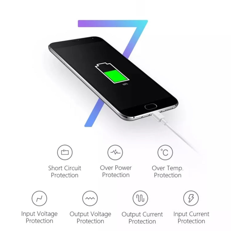 สายชาร์จซิงค์ + ที่ชาร์จเดินทางปลั๊กสหรัฐอเมริกาสำหรับ iPad, iPhone, Galaxy, Huawei, Xiaomi, LG, HTC และสมาร์ทโฟนอื่นๆ, อุปกรณ์ชาร์จไฟได้, ปลั๊กสหรัฐอเมริกา