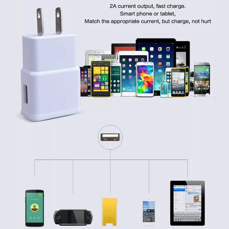 สายชาร์จซิงค์ + ที่ชาร์จเดินทางปลั๊กสหรัฐอเมริกาสำหรับ iPad, iPhone, Galaxy, Huawei, Xiaomi, LG, HTC และสมาร์ทโฟนอื่นๆ, อุปกรณ์ชาร์จไฟได้, ปลั๊กสหรัฐอเมริกา