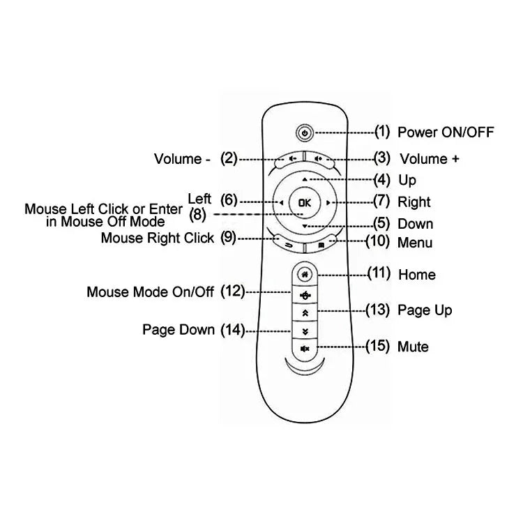 T2 ไจโรสโคปมินิ Fly Air Mouse 2.4G รีโมทคอนโทรล Android 3D Sense Motion Stick สำหรับเดสก์ท็อป / แล็ปท็อป, T2