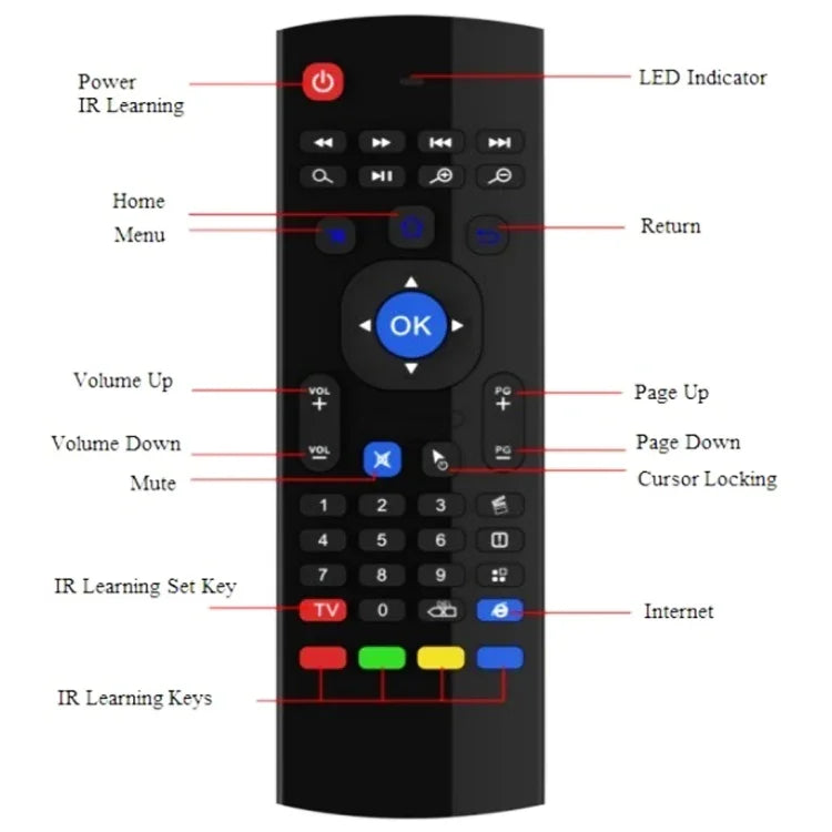 MX3 Air Mouse คีย์บอร์ดรีโมทไร้สาย 2.4G พร้อมทางลัดเบราว์เซอร์สำหรับ Android TV Box / มินิพีซี, Air Mouse