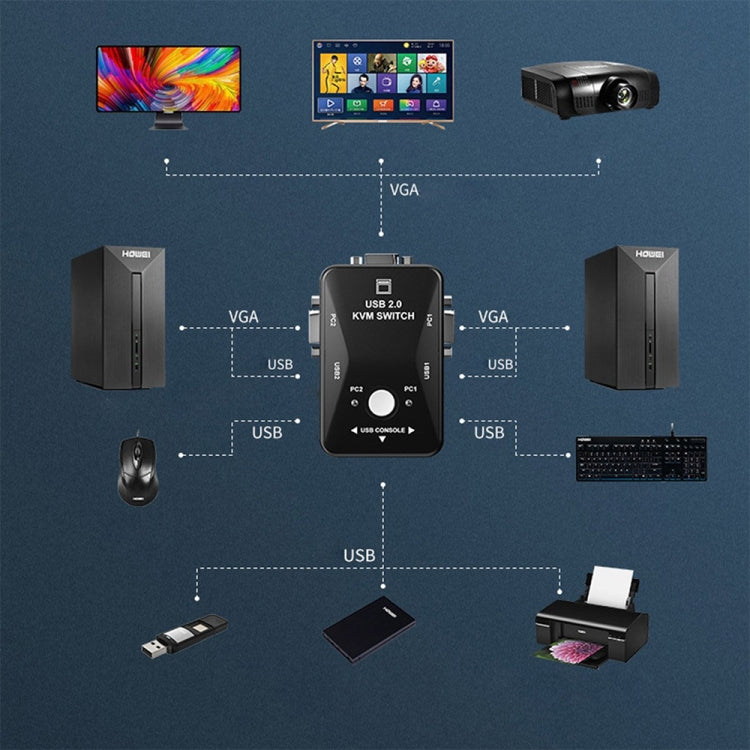 กล่องสวิตช์ KVM-21UA 2 พอร์ต USB พร้อมปุ่มควบคุมสำหรับคีย์บอร์ด เมาส์ และจอมอนิเตอร์ PC 2 พอร์ต (พร้อม USB)
