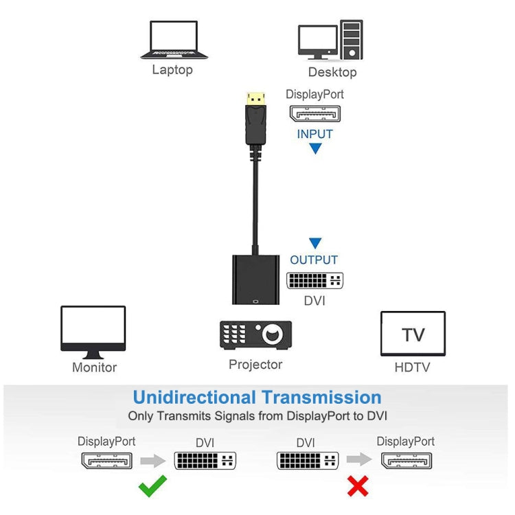 สายอะแดปเตอร์ DisplayPort ตัวผู้ไป DVI 24+1 ตัวเมีย ความยาว 20 ซม., DP ตัวผู้ไป DVI 24+1 ตัวเมีย