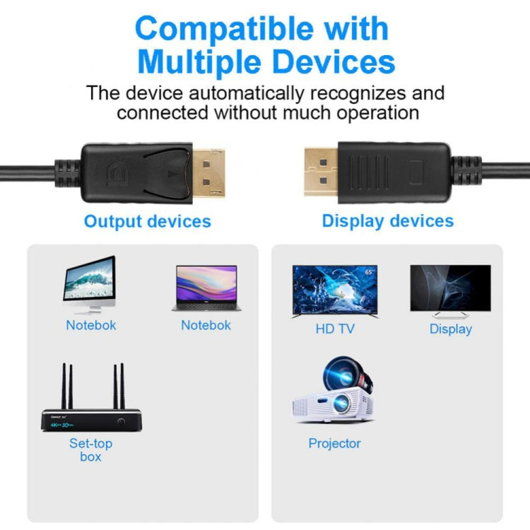 สาย DisplayPort ตัวผู้ไป DisplayPort ตัวผู้ ความยาว 1.8 ม., DP ไป DP ตัวผู้ (ชุบทอง)