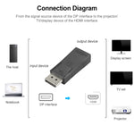 อะแดปเตอร์วิดีโอ DisplayPort ตัวผู้ไป HDMI ตัวเมีย, DP ไป HDMI
