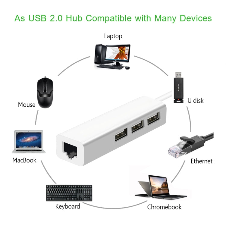 อะแดปเตอร์เครือข่ายอีเธอร์เน็ต USB 2.0 พร้อม HUB USB 3 พอร์ต, USB