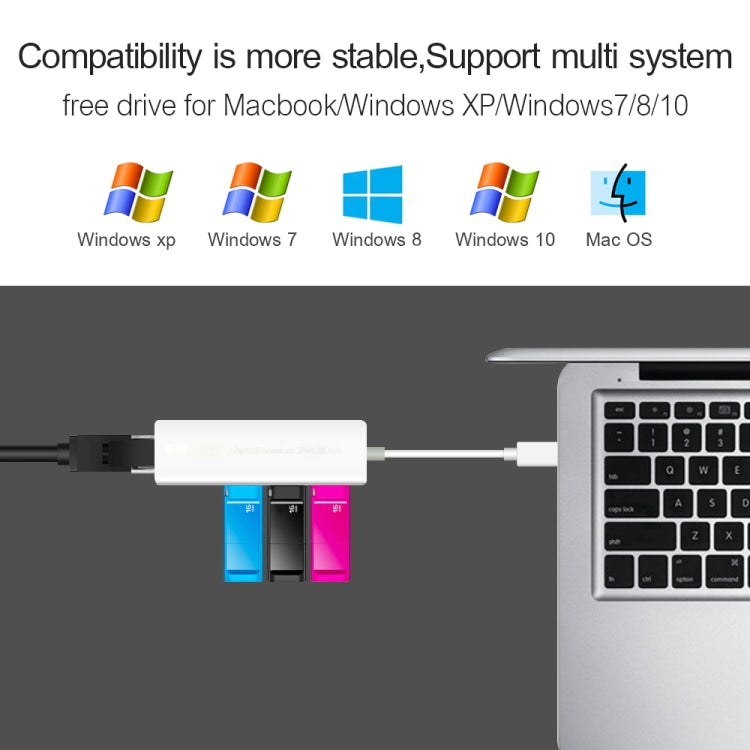 อะแดปเตอร์เครือข่ายอีเธอร์เน็ต USB 2.0 พร้อม HUB USB 3 พอร์ต, USB