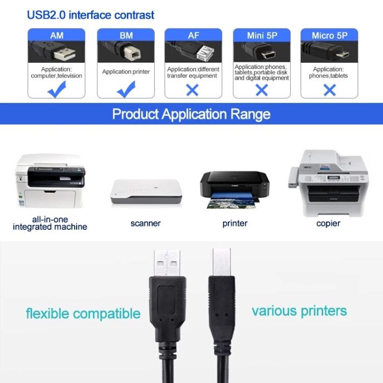 สายต่อขยาย USB 2.0 สำหรับเครื่องพิมพ์ AM เป็น BM ความยาว 5m ความยาว 5m