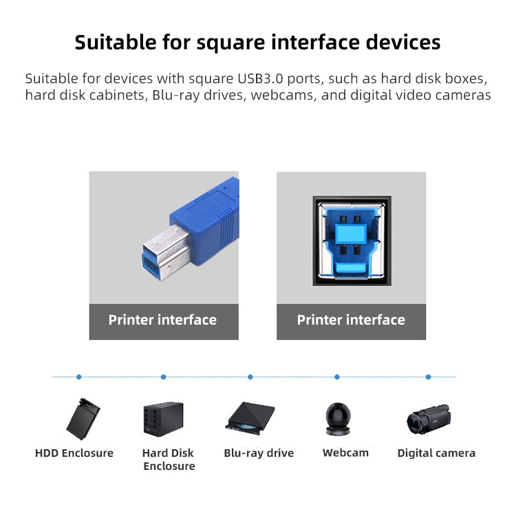 สายต่อขยาย / สายถ่ายโอนข้อมูล USB 3.0 A ตัวผู้เป็น B ตัวผู้ สำหรับเครื่องพิมพ์ ความยาว 5m, ความยาว 1.5m