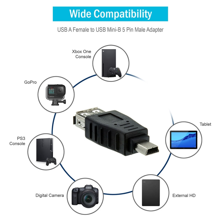 อะแดปเตอร์ USB 2.0 ตัวเมียเป็น Mini USB 5Pin ตัวผู้ (ฟังก์ชัน OTG)