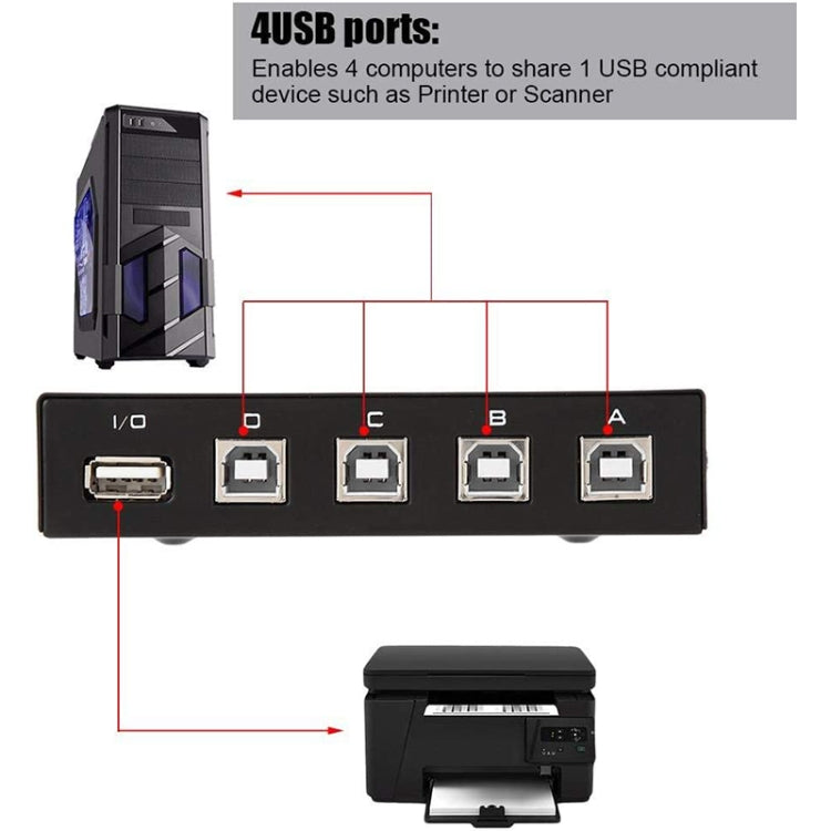 FENGJIE FJ-IA4B-C กล่องสวิตช์แชร์กดปุ่ม USB 2.0 ความเร็วสูง 4 พอร์ต สำหรับคอมพิวเตอร์ PC สแกนเนอร์ เครื่องพิมพ์ FENGJIE FJ-IA4B-C