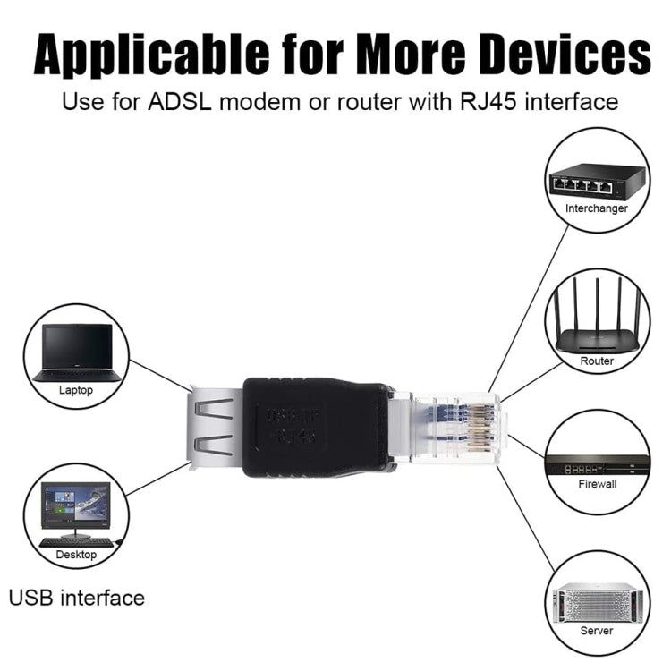 อะแดปเตอร์ RJ45 ตัวผู้เป็น USB AF