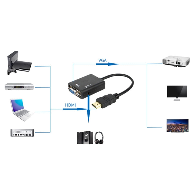 สายแปลงวิดีโอ HDMI เป็น VGA พร้อมช่องเสียง 3.5 มม. ความยาว 26 ซม., รองรับ Full HD 1080P