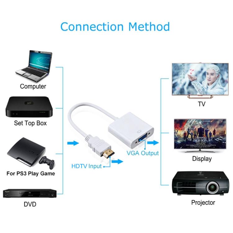 สาย HDMI เป็น VGA พร้อมช่องเสียง Full HD 1080P ความยาว 24 ซม. สำหรับคอมพิวเตอร์ / DVD / กล่องเซ็ตท็อปดิจิทัล / แล็ปท็อป / โทรศัพท์มือถือ / เครื่องเล่นมีเดีย, ความยาว: 24 ซม. (สีขาว)