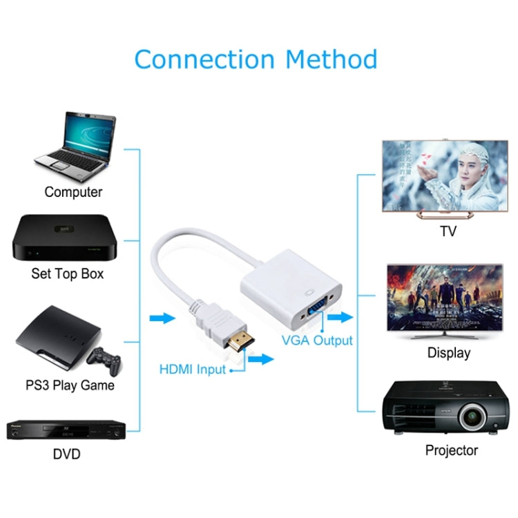 สาย HDMI เป็น VGA พร้อมช่องเสียง Full HD 1080P ความยาว 24 ซม. สำหรับคอมพิวเตอร์ / DVD / กล่องเซ็ตท็อปดิจิทัล / แล็ปท็อป / โทรศัพท์มือถือ / เครื่องเล่นมีเดีย, ความยาว: 24 ซม. (สีขาว)