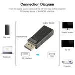 อะแดปเตอร์ DisplayPort ตัวผู้เป็น HDMI ตัวเมีย