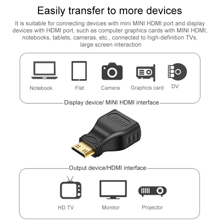 อะแดปเตอร์ Mini HDMI ตัวผู้ชุบทองเป็น HDMI 19 พิน ตัวเมีย