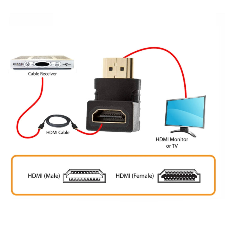 อะแดปเตอร์ HDMI 19 พิน ตัวผู้เป็นตัวเมีย มุม 90 องศา ชุบทอง
