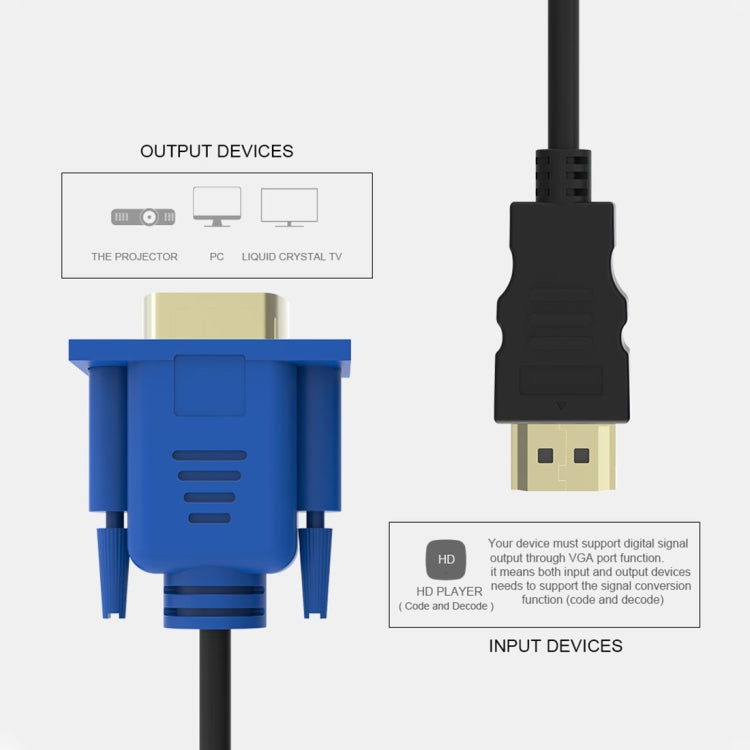 สายวิดีโอ HDMI ตัวผู้เป็น VGA ตัวผู้ 15 พิน ยาว 1.8 ม.