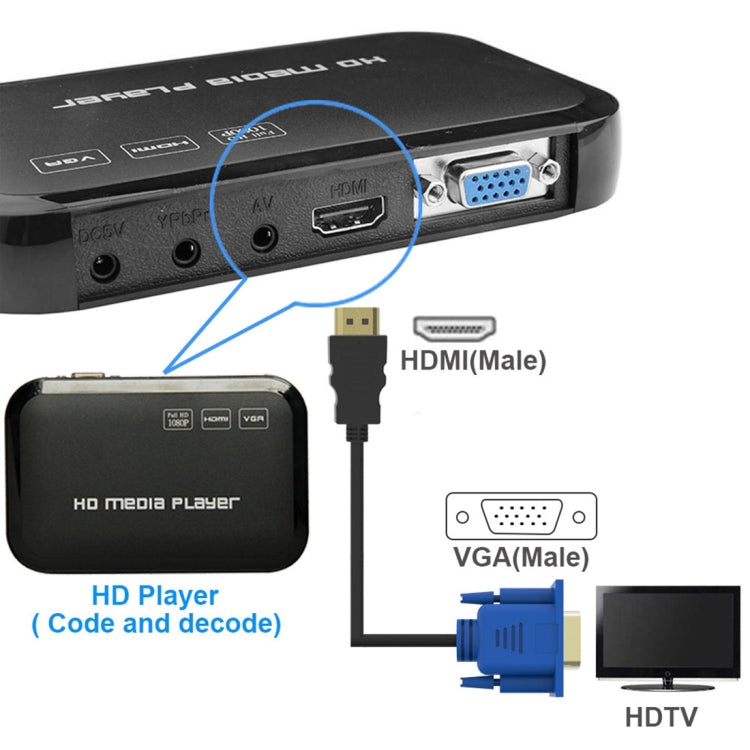 สายวิดีโอ HDMI ตัวผู้เป็น VGA ตัวผู้ 15 พิน ยาว 1.8 ม.