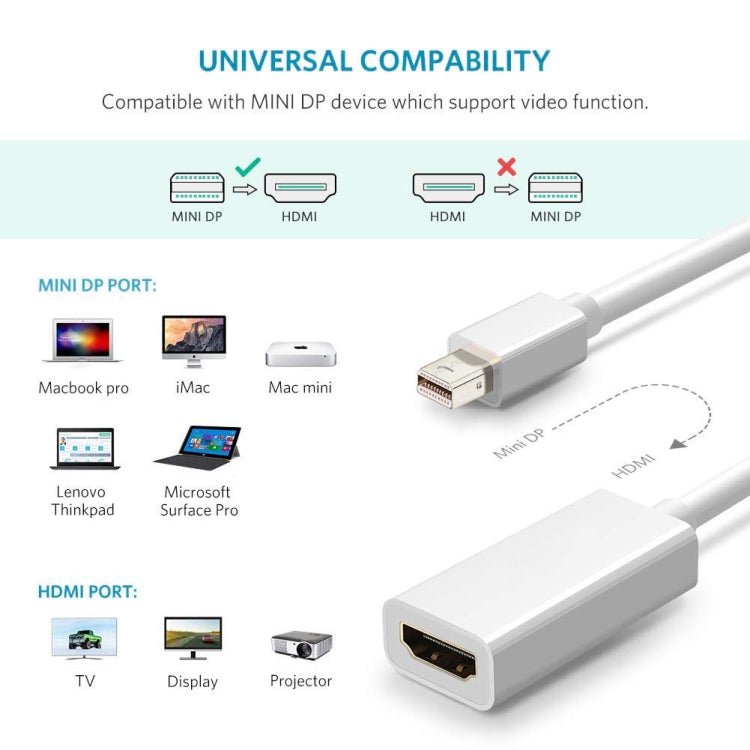 สายแปลง Mini DisplayPort ตัวผู้เป็น HDMI ตัวเมีย Full HD 1080P, ความยาว: 20 ซม., Mini DP เป็น HDMI สีขาว