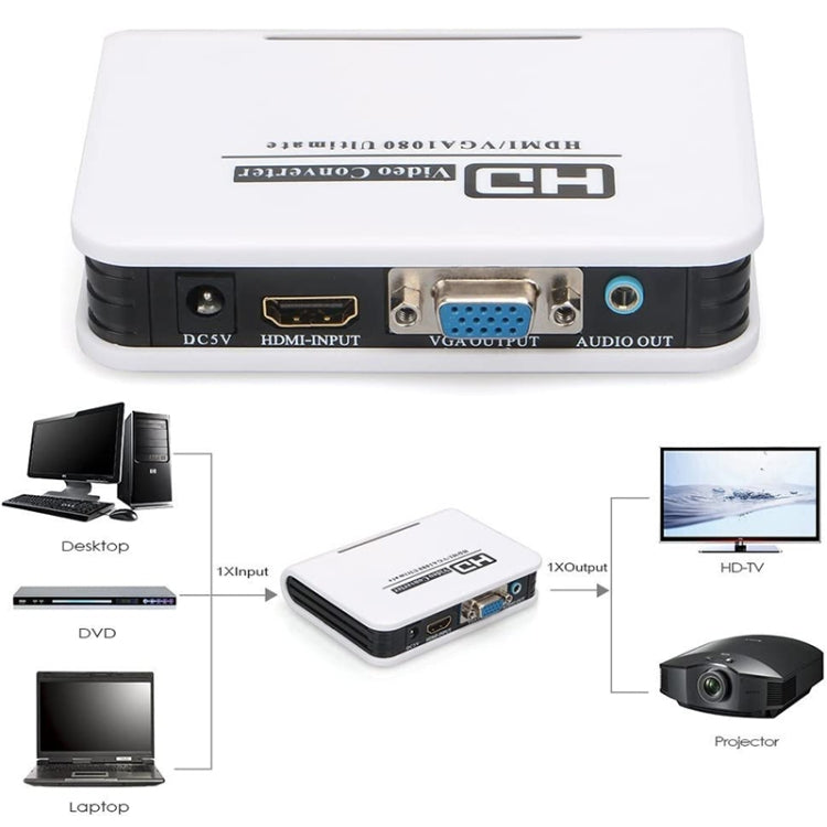 สายแปลง HDMI เป็น VGA 1080P ดิจิทัลเป็นอนาล็อก สำหรับ Xbox 360 PS3 PS4 PC แล็ปท็อป กล่องทีวี เครื่องฉายภาพ, HDMI เป็น VGA (สีขาว)