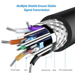 สาย VGA 15 พิน ตัวผู้เป็น VGA 15 พิน ตัวผู้ ความยาว 5 ม. คุณภาพสูง สำหรับจอ LCD / โปรเจคเตอร์