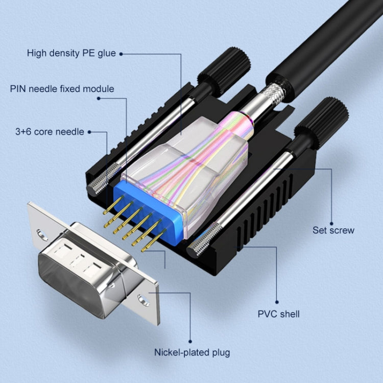 สาย VGA 15 พิน ตัวผู้เป็น VGA 15 พิน ตัวผู้ ความยาว 1.5 ม. คุณภาพปกติ สำหรับจอ CRT, สาย VGA 1.5 ม.