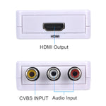 เครื่องถอดรหัสเสียง Mini HDMI เป็น CVBS, Mini HDMI เป็น CVBS