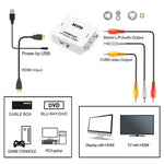เครื่องถอดรหัสเสียง Mini HDMI เป็น CVBS, Mini HDMI เป็น CVBS