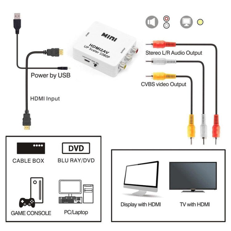 เครื่องถอดรหัสเสียง Mini HDMI เป็น CVBS, Mini HDMI เป็น CVBS