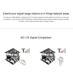 เสาอากาศ 4G LTE MIMO ในร่ม LF-ANT4G01 88dBi พร้อมสายเชื่อมต่อ 2 ชิ้น ยาว 2 เมตร, พอร์ต CRC9, พอร์ต CRC9
