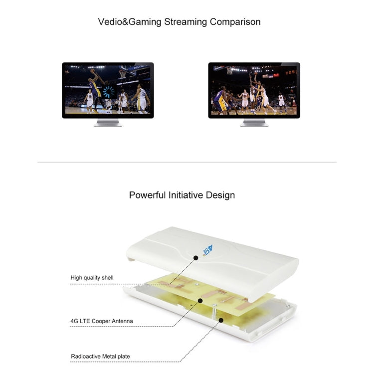 เสาอากาศ 4G LTE MIMO ในร่ม LF-ANT4G01 88dBi พร้อมสายเชื่อมต่อ 2 ชิ้น ยาว 2 เมตร, พอร์ต TS-9, พอร์ต TS-9