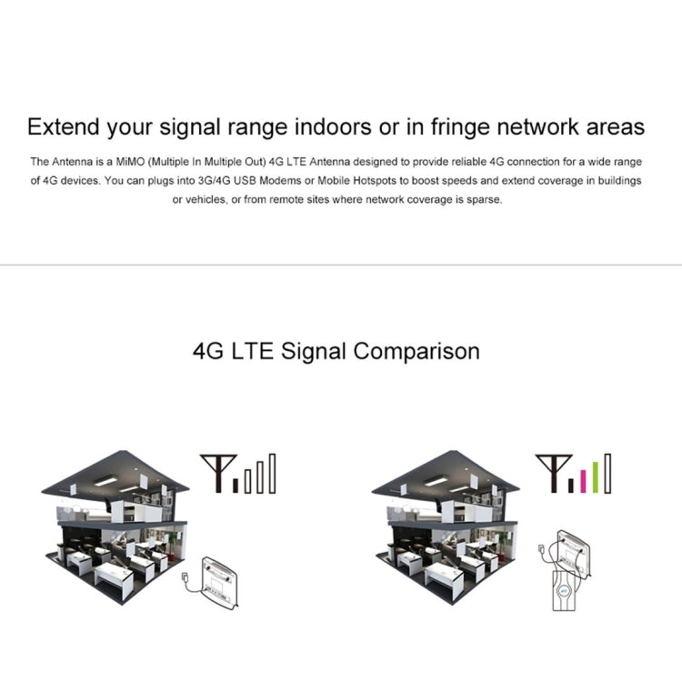เสาอากาศ 4G LTE MIMO ในร่ม LF-ANT4G01 88dBi พร้อมสายเชื่อมต่อ 2 ชิ้น ยาว 2 เมตร, พอร์ต TS-9, พอร์ต TS-9