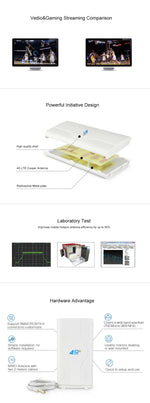 เสาอากาศ MIMO 4G LTE ในร่ม LF-ANT4G01 88dBi พร้อมสายเชื่อมต่อ 2 เมตร 2 ชิ้น, พอร์ต SMA, พอร์ต SMA